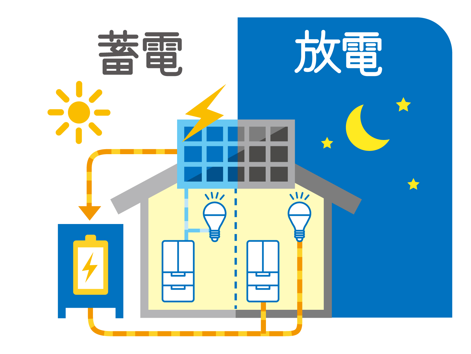 一条工務店で蓄電池を2台に増設する理由は？「EOF-LB70-TK」の容量や仕様を調べてみた