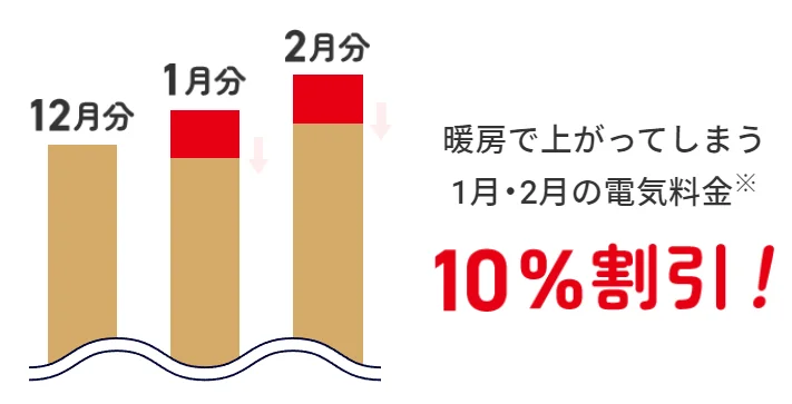 中部電力の電気代割引キャンペーン